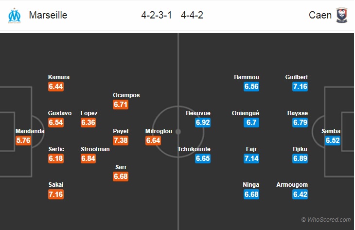 Nhận định bóng đá Marseille vs Caen