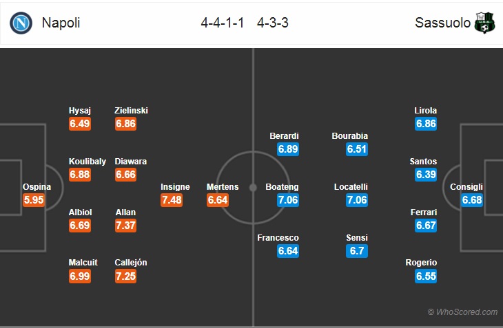 Nhận định bóng đá Napoli vs Sassuolo