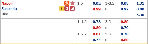 Soi kèo bóng đá Napoli vs Sassuolo