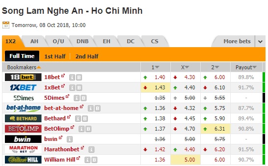 Nhận định SLNA vs Hồ Chí Minh, 17h00 ngày 8/10: V-League