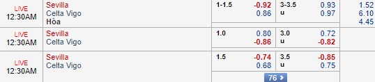 Nhận định Sevilla vs Celta Vigo, 23h30 ngày 7/10: VĐQG Tây Ban Nha