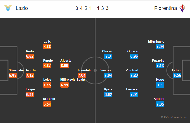 Nhận định bóng đá Lazio vs Fiorentina