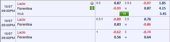 Nhận định bóng đá Lazio vs Fiorentina