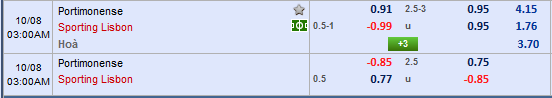 Nhận định bóng đá Portimonense vs Sporting Lisbon