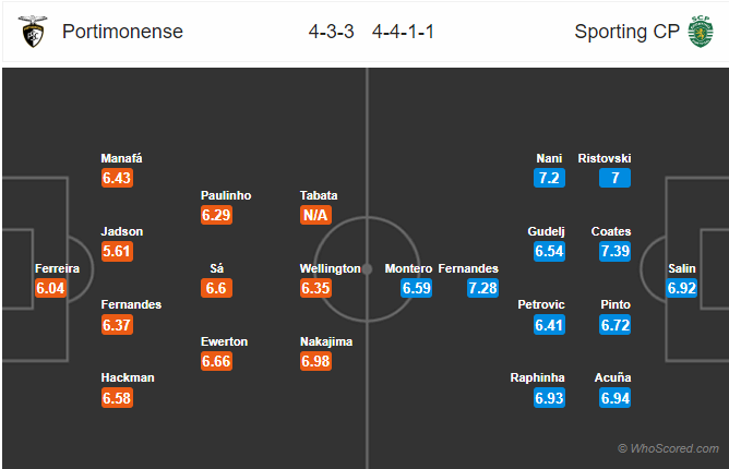 Nhận định bóng đá Portimonense vs Sporting Lisbon