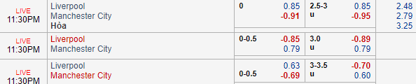 Nhận định bóng đá Liverpool vs Man City, 22h30 ngày 07/10: Ngoại hạng Anh