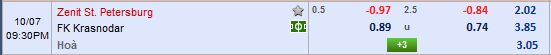 Nhận định bóng đá Zenit vs Krasnodar