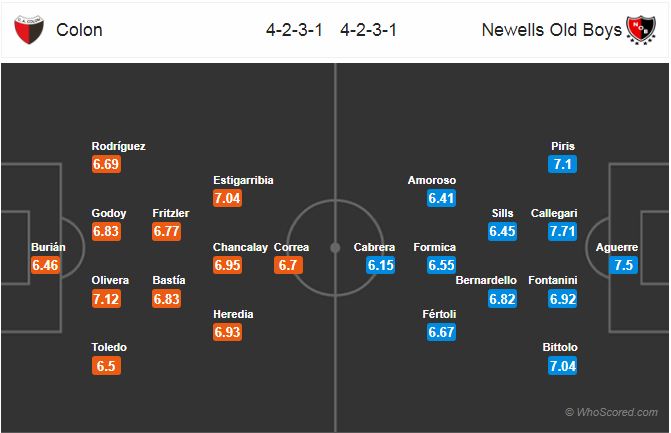 Nhận định bóng đá Colon vs Newells Old Boys, 07h00 ngày 09/10: VĐQG Argentina