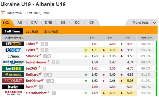 Nhận định bóng đá U19 Ukraine vs U19 Albania, 19h00 ngày 10/10: Vòng loại U19 Châu Âu