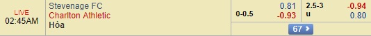 Nhận định bóng đá Stevenage vs Charlton, 01h45 ngày 10/10: England Johnstone's Paint Trophy