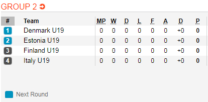 Nhận định bóng đá U19 Phần Lan vs U19 Đan Mạch, 19h00 ngày 10/10: U19 Châu Âu