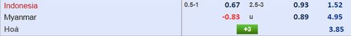 Nhận định Indonesia vs Myanmar, 18h30 ngày 10/10