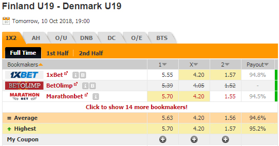 Nhận định bóng đá U19 Phần Lan vs U19 Đan Mạch, 19h00 ngày 10/10: U19 Châu Âu
