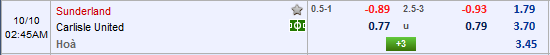 Nhận định bóng đá Sunderland vs Carlisle