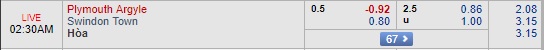 Nhận định Plymouth vs Swindon, 01h30 ngày 10/10: EFL Trophy