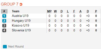 Nhận định bóng đá U19 Slovenia vs U19 Hungary, 01h15 ngày 11/10: Vòng loại U19 Châu Âu 2019