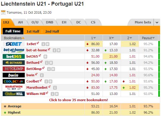 Nhận định bóng đá U21 Liechtenstein vs U21 Bồ Đào Nha, 23h00 ngày 11/10: Vòng loại U21 Châu Âu