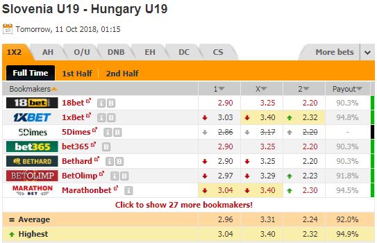 Nhận định bóng đá U19 Slovenia vs U19 Hungary, 01h15 ngày 11/10: Vòng loại U19 Châu Âu 2019