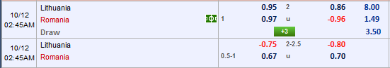 Nhận định bóng đá Lithuania vs Romania