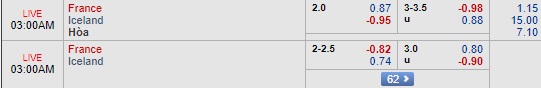 Nhận định Pháp vs Iceland, 01h00 ngày 12/10: Giao hữu quốc tế