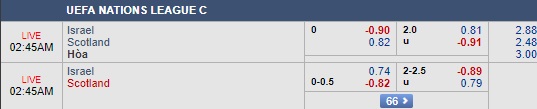 Nhận định Israel vs Scotland, 01h45 ngày 12/10: UEFA National League