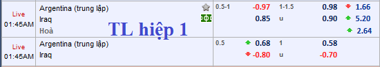 CHỐT KÈO TRỰC TIẾP trận Argentina vs Iraq