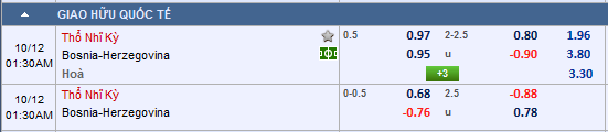 Nhận định bóng đá Thổ Nhĩ Kỳ vs Bosnia