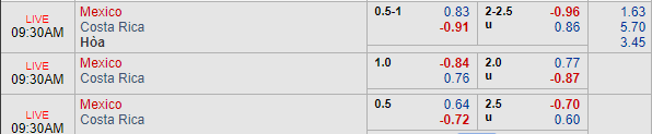 Nhận định bóng đá Mexico vs Costa Rica, 08h30 ngày 12/10: Giao hữu quốc tế