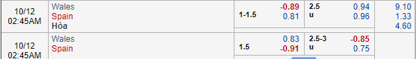 Nhận định bóng đá Wales vs Tây Ban Nha, 01h45 ngày 12/10: Giao hữu quốc tế