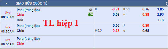 CHỐT KÈO TRỰC TIẾP trận PERU vs CHILE