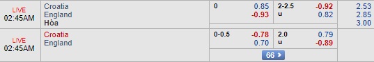  Nhận định Croatia vs Anh, 01h45 ngày 13/10: UEFA National League