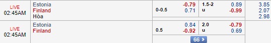 Nhận định Estonia vs Phần Lan, 01h45 ngày 13/10: UEFA National League