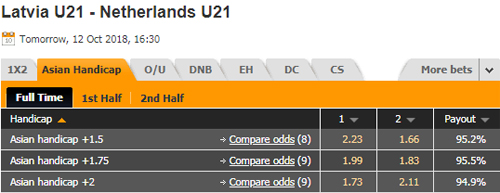 Nhận định U21 Latvia vs U21 Hà Lan, 23h30 ngày 12/10