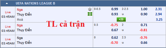 CHỐT KÈO TRỰC TIẾP trận Nga vs Thụy Điển