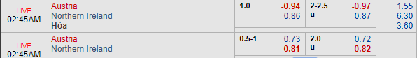 Nhận định bóng đá Áo vs Bắc Ireland, 01h45 ngày 13/10: UEFA Nations League