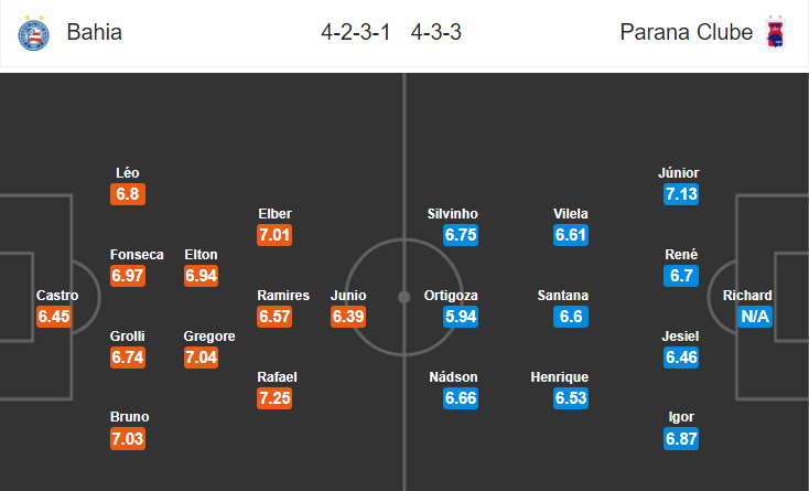 Nhận định bóng đá Bahia vs Parana, 07h00 ngày 14/10: VĐQG Brazil