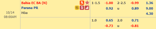 Nhận định bóng đá Bahia vs Parana, 07h00 ngày 14/10: VĐQG Brazil