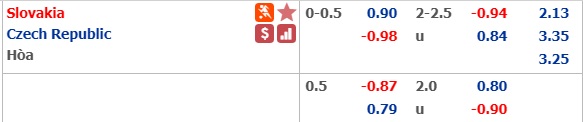 Nhận định bóng đá Slovakia vs Séc