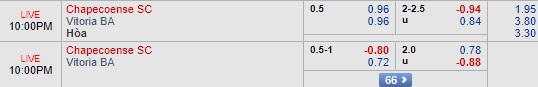 Nhận định Chapecoense vs Vitoria, 21h00 ngày 14/10: VĐQG Brazil