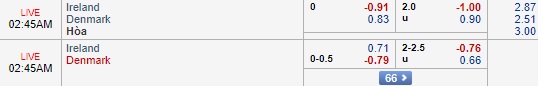 Nhận định CH Ireland vs Đan Mạch, 01h45 ngày 14/10: UEFA National League