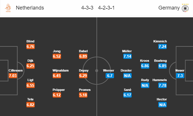 Nhận định bóng đá Hà Lan vs Đức, 01h45 ngày 14/10: UEFA Nations League