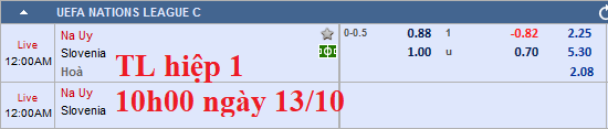 CHỐT KÈO TRỰC TIẾP Na Uy vs Slovenia
