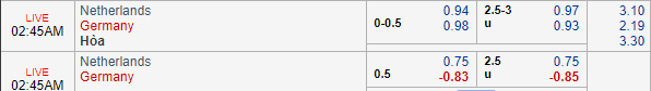Nhận định bóng đá Hà Lan vs Đức, 01h45 ngày 14/10: UEFA Nations League