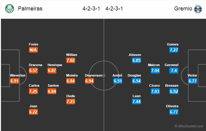 Nhận định Palmeiras vs Gremio, 02h00 ngày 15/10: VĐQG Brazil