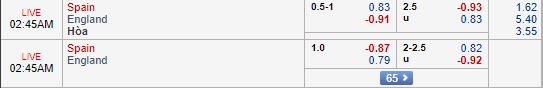 Nhận định Tây Ban Nha vs Anh, 01h45 ngày 16/10: UEFA Nations League