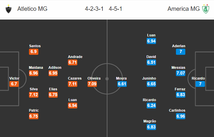 Nhận định bóng đá Atletico Mineiro vs America Mineiro, 05h00 ngày 15/10: VĐQG Brazil