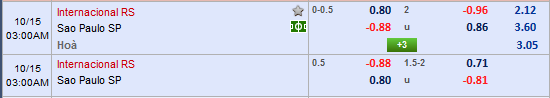 Nhận định bóng đá Internacional vs Sao Paulo