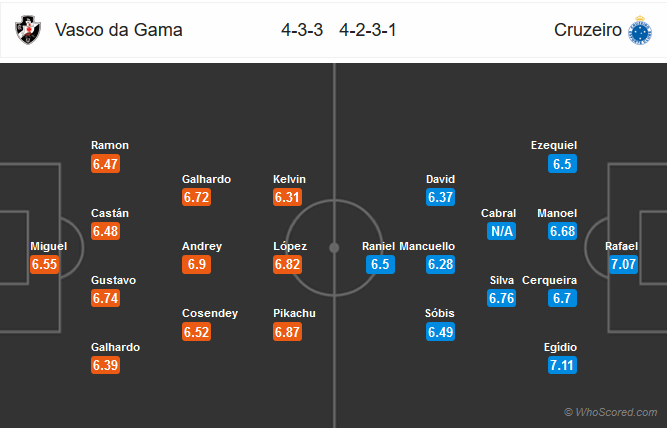 Nhận định bóng đá Vasco da Gama vs Cruzeiro