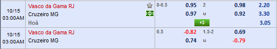 Nhận định bóng đá Vasco da Gama vs Cruzeiro