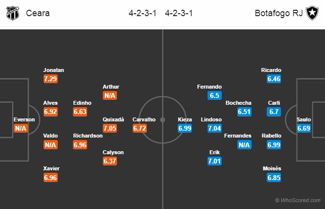 Nhận định Ceara vs Botafogo, 06h00 ngày 16/10: VĐQG Brazil